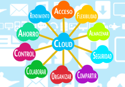 Cloud Computing - post 4